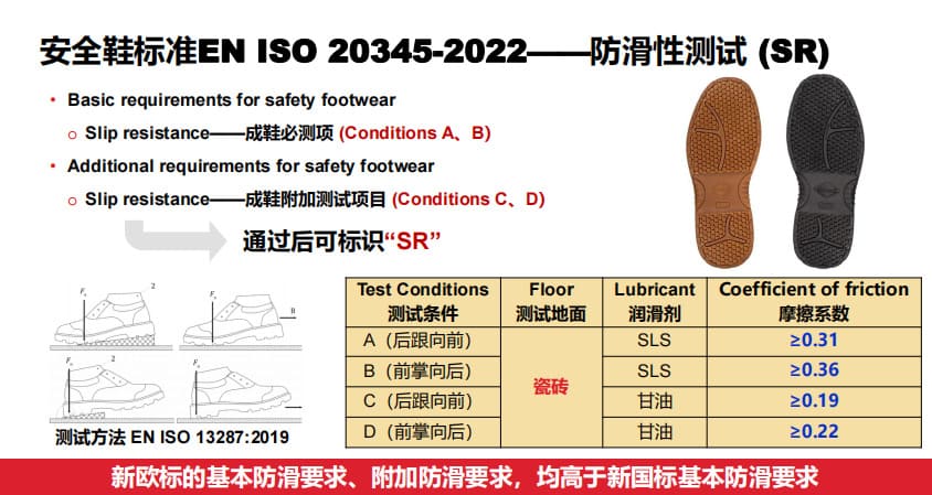巴固（BACOU） SHGP23102 GRIP PRO 安全鞋 (舒适、轻便、透气、防砸、防穿刺、防静电、耐高温款)
